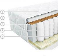 Матрас Vegas Хит 2 100x200