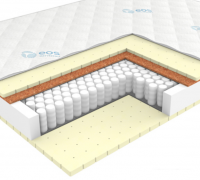 Матрас ЭОС Премьер Тип 4/5а 150x200 (трикотаж)