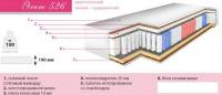 Матрас Барро Элит-Престиж 526 160х186-200