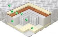 Матрас EOS Премьер 4/5 "Мультилюкс Прима" 80x190-200