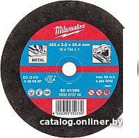 Отрезной диск Milwaukee 4932451505