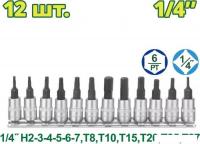 Набор головок слесарных Dyllu DTST2414