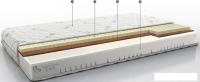Матрас Территория сна Concept 07 70x186-200