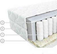 Матрас Vegas Хит 1 160x200