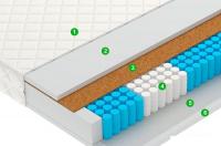 Матрас Vegas Flash (5-Zone) 90x200