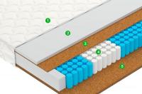 Матрас Vegas Profit (5-Zone) 140x200