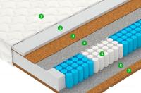 Матрас Vegas Vector (5-Zone) 90x200