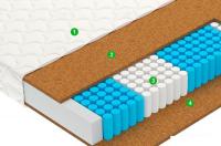 Матрас Vegas Focus (5-Zone) 120x200