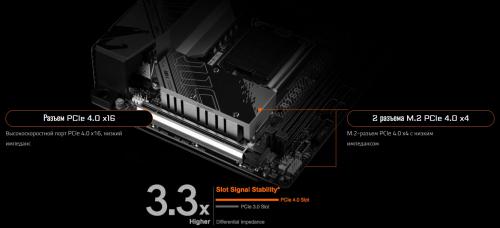 Материнская плата GigaByte B760I AORUS PRO DDR4. Фото 4 в описании