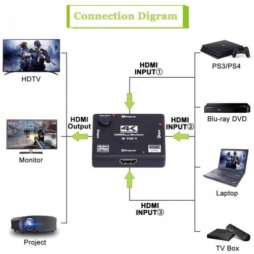 Сплиттер KS-is HDMI KS-340P. Фото 3 в описании