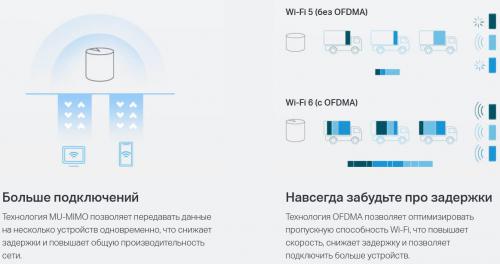 Wi-Fi роутер TP-LINK Deco X10 1-pack. Фото 5 в описании