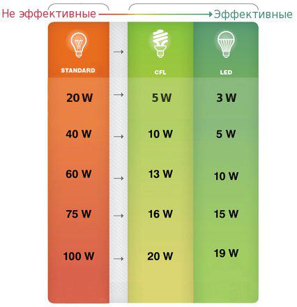 Лампочка Moes Wi-Fi LED Bulb E14 RGB+CW 6W WB-TDC6-RCW-E14. Фото 3 в описании