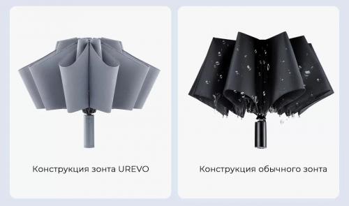 Зонт 90 Points Automatic Umbrella With LED Flashlight Black. Фото 4 в описании