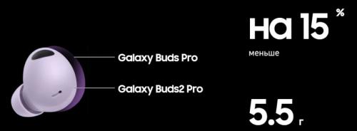 Наушники Samsung Galaxy Buds2 Pro Purple SM-R510NLVAMEA / SM-R510NLVACIS. Фото 16 в описании