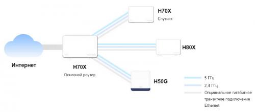 Wi-Fi роутер Mercusys Halo H70X 3-pack AX1800. Фото 15 в описании