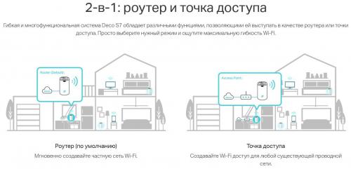 Wi-Fi роутер TP-LINK Deco S7 1-pack. Фото 6 в описании