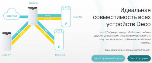 Wi-Fi роутер TP-LINK Deco S7 1-pack. Фото 9 в описании