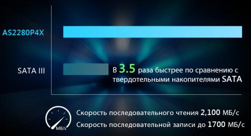 Твердотельный накопитель Apacer 1Tb AP1TBAS2280P4X-1. Фото 2 в описании