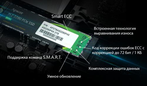 Твердотельный накопитель Apacer 1Tb AP1TBAS2280P4X-1. Фото 4 в описании